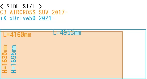 #C3 AIRCROSS SUV 2017- + iX xDrive50 2021-